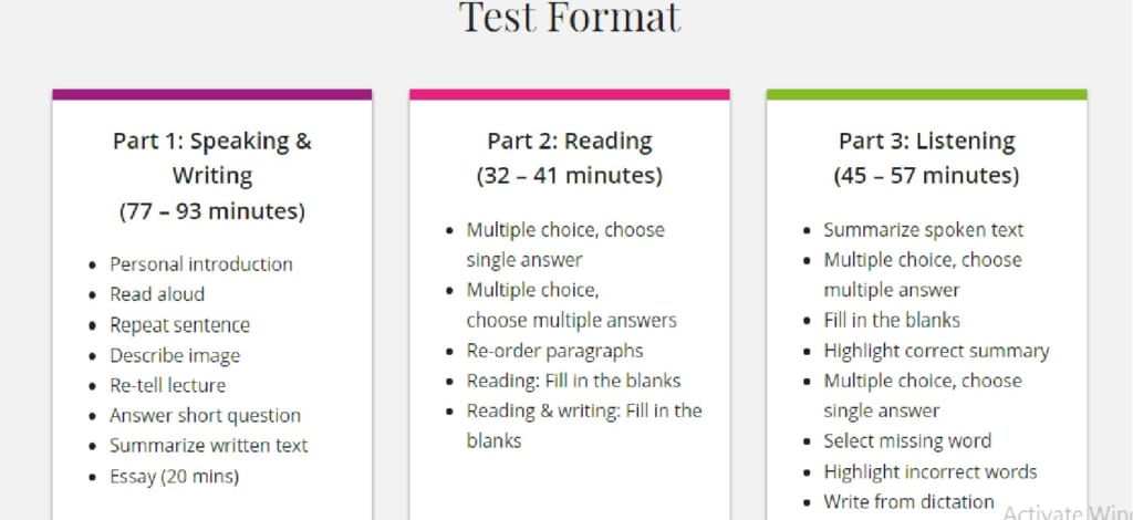 Cấu trúc bài thi PTE Academic