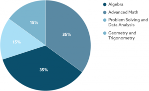 SAT Math | Princeton English